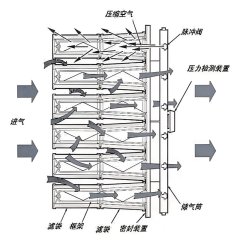 FD系列脉冲反吹旁插式除尘器