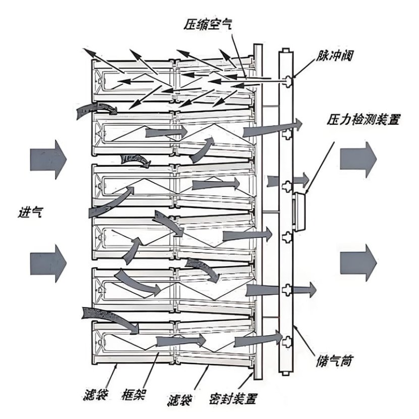 FD系列脉冲反吹旁插式除尘器