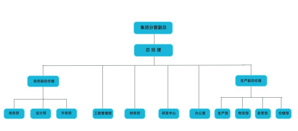 组织架构