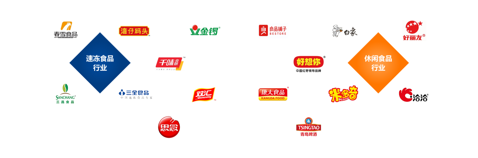 PARTNERS